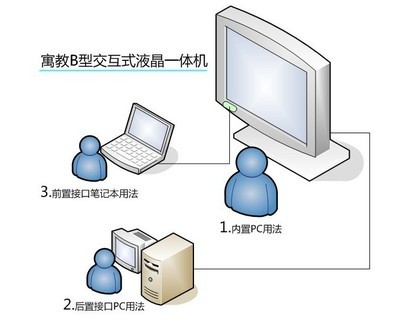 深圳市致新光電 專業供應學校教學一體機與數字標牌，打造現代化智慧課堂